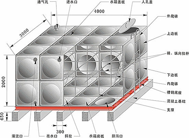 Stainless steel water tank